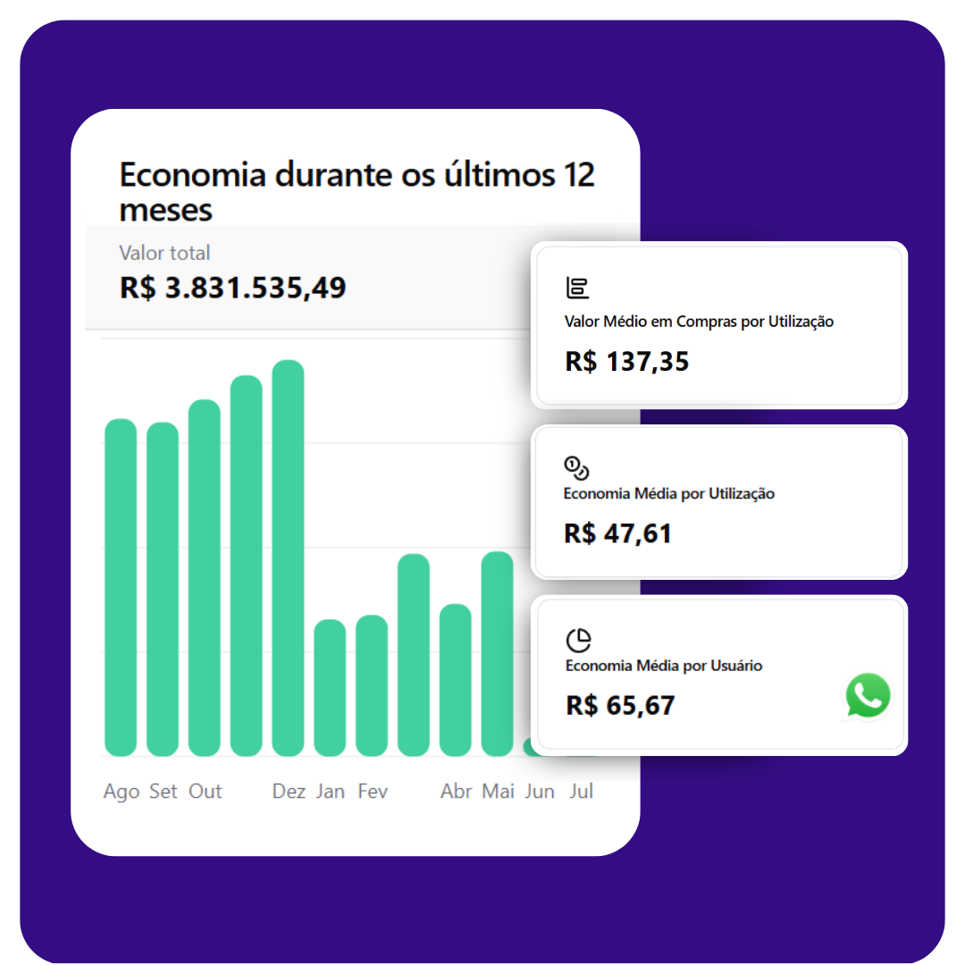 Dashboard de dados Urbis