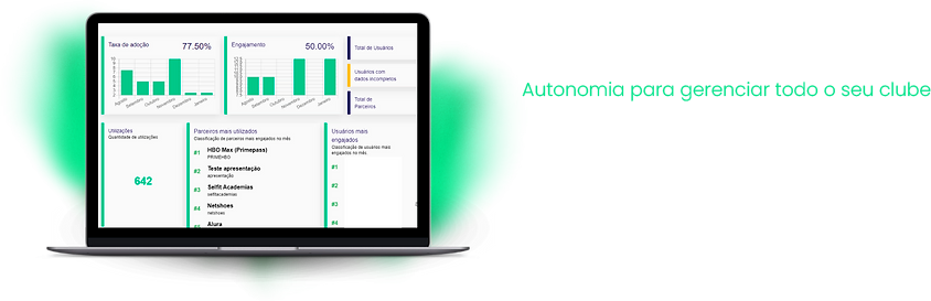 Painel do Gestor