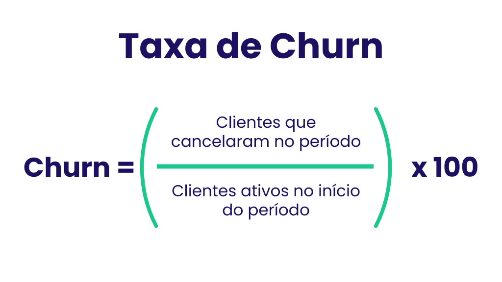 Como calcular o churn